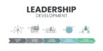 Infographic showing the 5 levels of leadership progression from leading self to leading the organization with each stage illustrated with simple icons