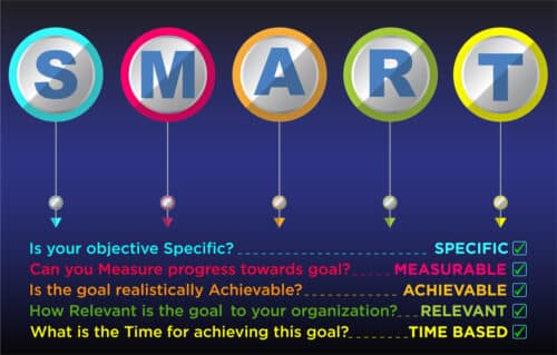 SMART Goals illustration